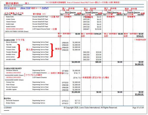 Recap-Donations02