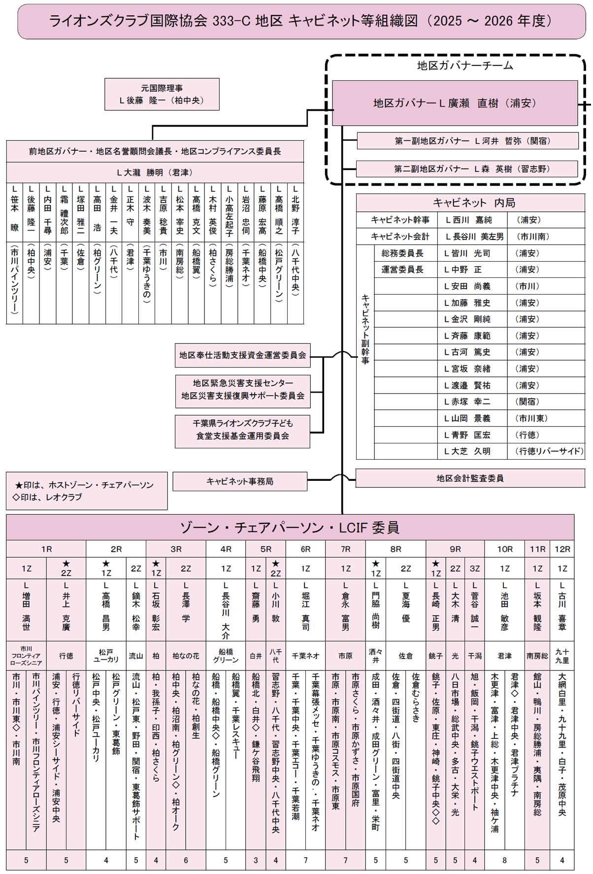 組織図キャビネット