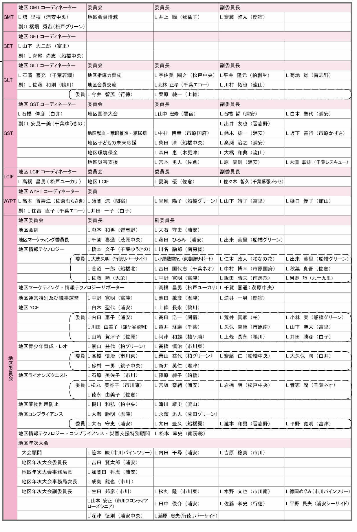 組織図委員会